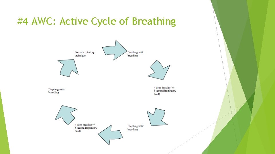 #4 AWC: Active Cycle of Breathing 