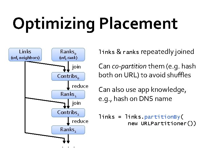 Optimizing Placement Links (url, neighbors) Ranks 0 (url, rank) join Contribs 0 reduce Ranks