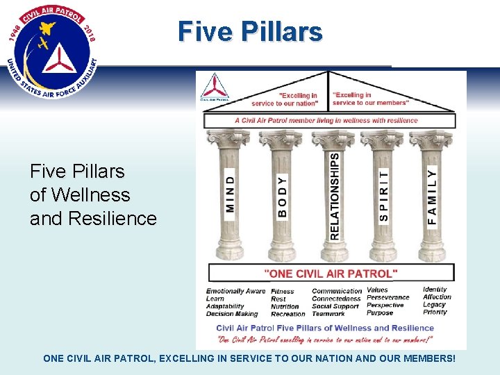 Five Pillars of Wellness and Resilience ONE CIVIL AIR PATROL, EXCELLING IN SERVICE TO