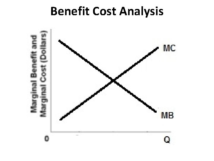Benefit Cost Analysis 
