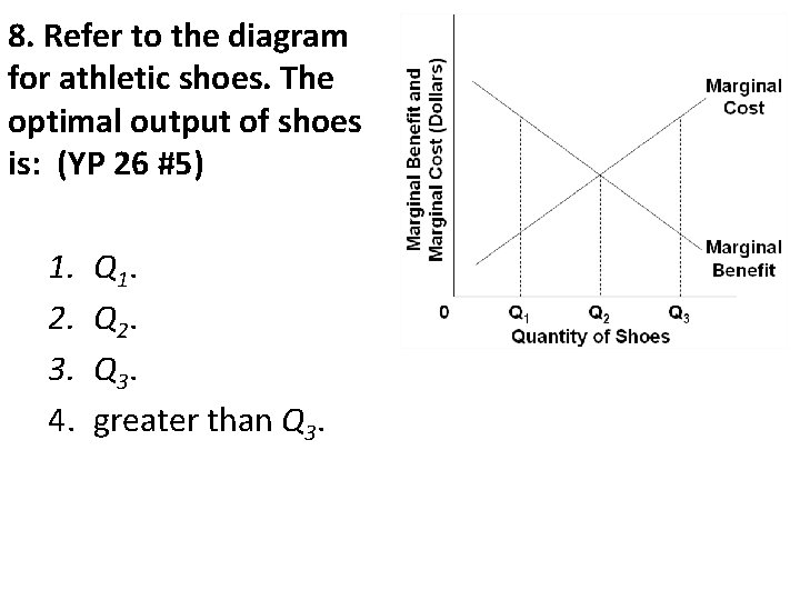 8. Refer to the diagram for athletic shoes. The optimal output of shoes is: