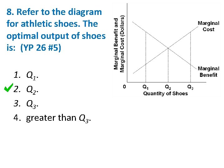 8. Refer to the diagram for athletic shoes. The optimal output of shoes is: