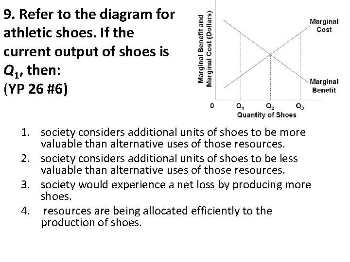9. Refer to the diagram for athletic shoes. If the current output of shoes