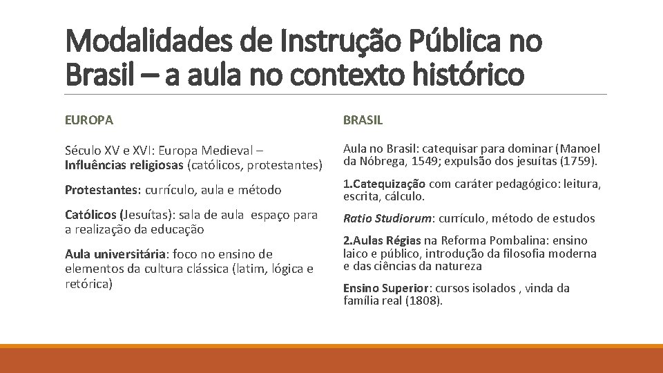 Modalidades de Instrução Pública no Brasil – a aula no contexto histórico EUROPA BRASIL