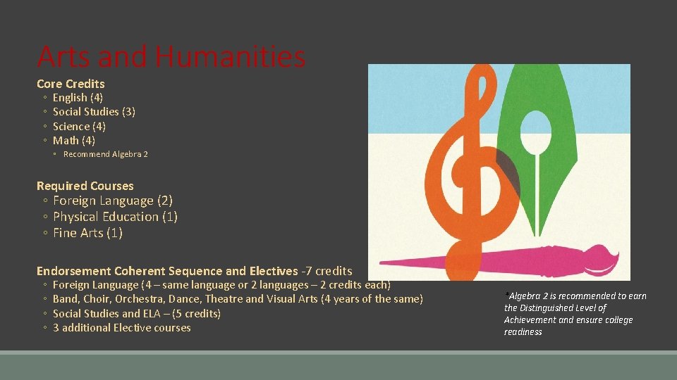 Arts and Humanities Core Credits ◦ ◦ English (4) Social Studies (3) Science (4)