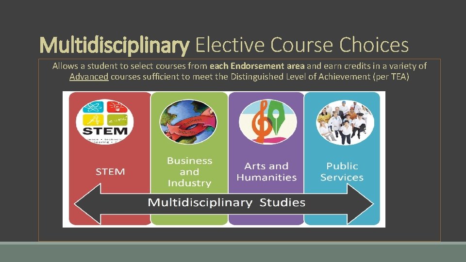 Multidisciplinary Elective Course Choices Allows a student to select courses from each Endorsement area