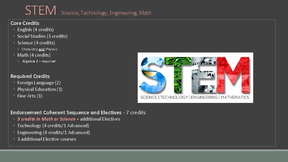 STEM Science, Technology, Engineering, Math Core Credits ◦ English (4 credits) ◦ Social Studies