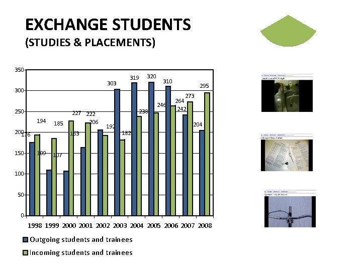 EXCHANGE STUDENTS (STUDIES & PLACEMENTS) 350 303 300 250 194 185 200176 150 227