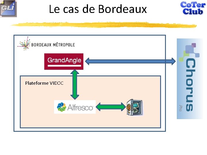 Le cas de Bordeaux Plateforme VIDOC 