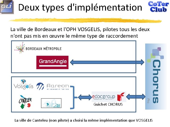 Deux types d'implémentation La ville de Bordeaux et l'OPH VOSGELIS, pilotes tous les deux