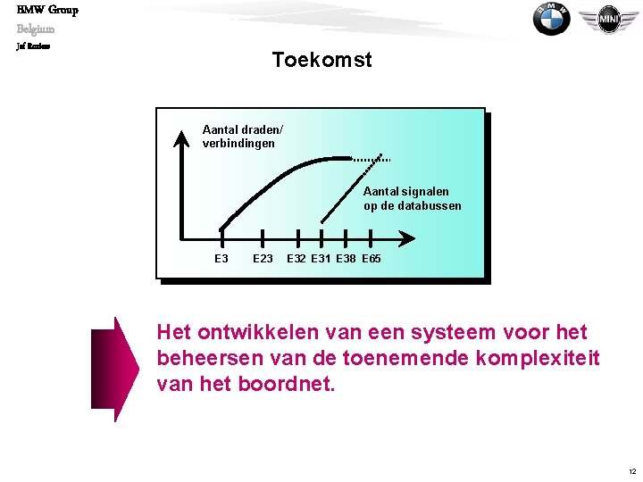 BMW Group Belgium Jef Roziers Toekomst Aantal draden/ verbindingen Aantal signalen op de databussen