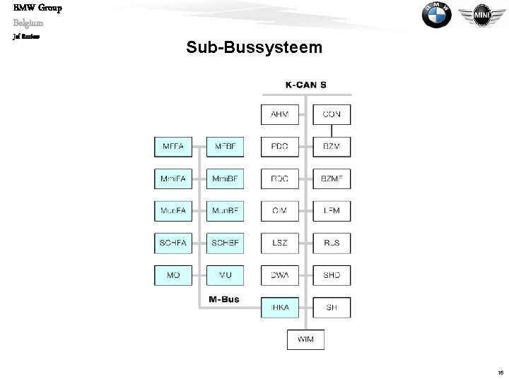 BMW Group Belgium Jef Roziers Sub-Bussysteem 16 