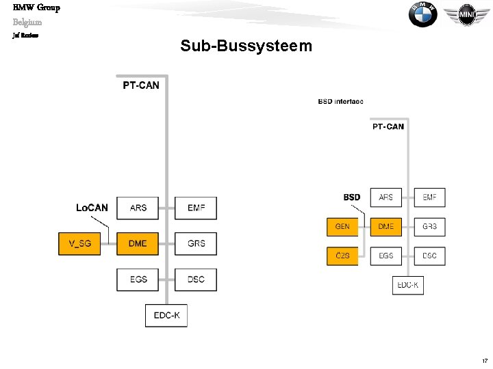 BMW Group Belgium Jef Roziers Sub-Bussysteem 17 