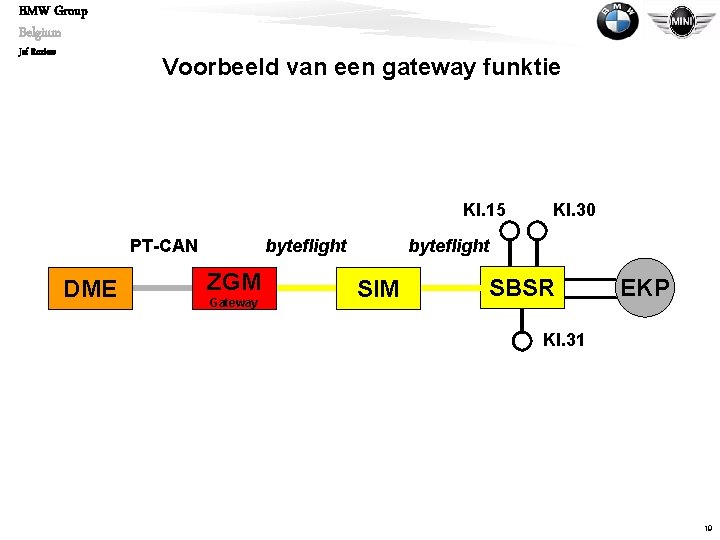 BMW Group Belgium Jef Roziers Voorbeeld van een gateway funktie Kl. 15 PT-CAN DME