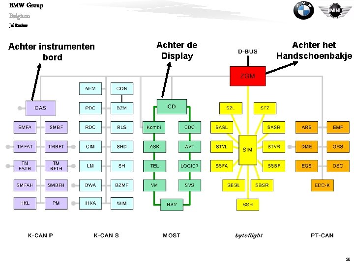 BMW Group Belgium Jef Roziers Achter instrumenten bord Achter de Display Achter het Handschoenbakje
