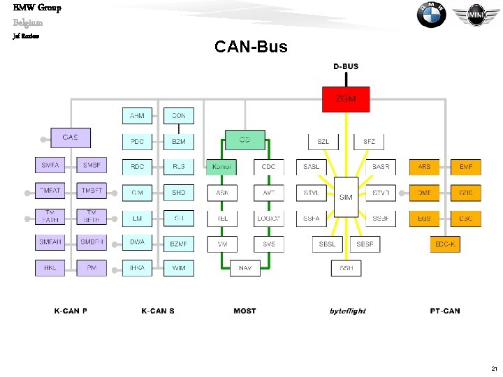 BMW Group Belgium Jef Roziers CAN-Bus 21 