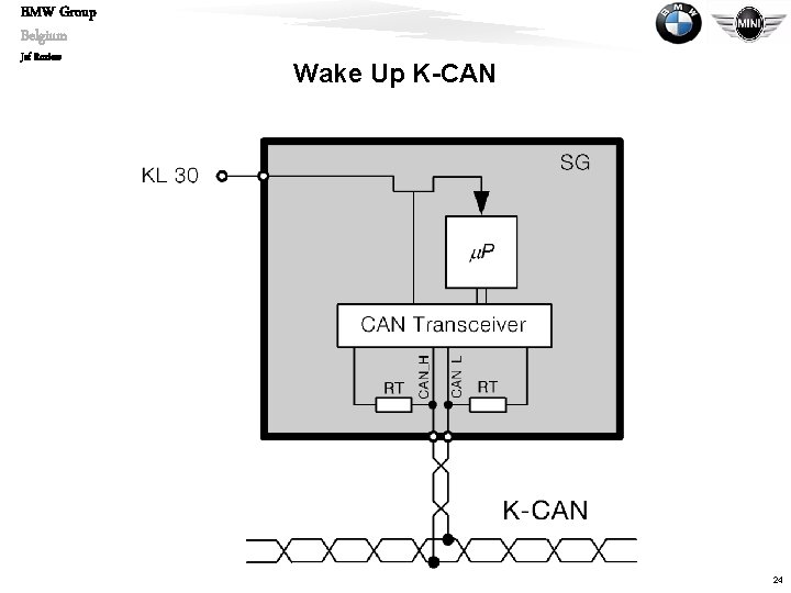 BMW Group Belgium Jef Roziers Wake Up K-CAN 24 