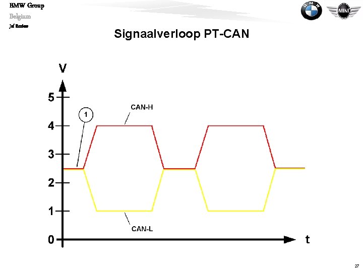BMW Group Belgium Jef Roziers Signaalverloop PT-CAN 27 