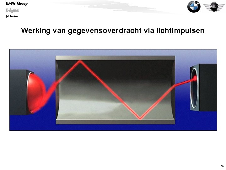 BMW Group Belgium Jef Roziers Werking van gegevensoverdracht via lichtimpulsen 30 