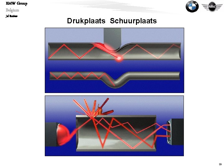 BMW Group Belgium Jef Roziers Drukplaats Schuurplaats 33 