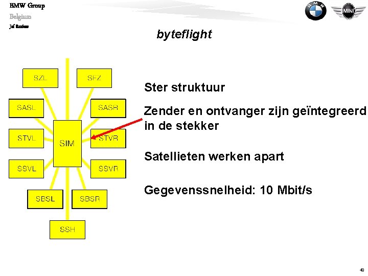 BMW Group Belgium Jef Roziers byteflight Ster struktuur Zender en ontvanger zijn geïntegreerd in