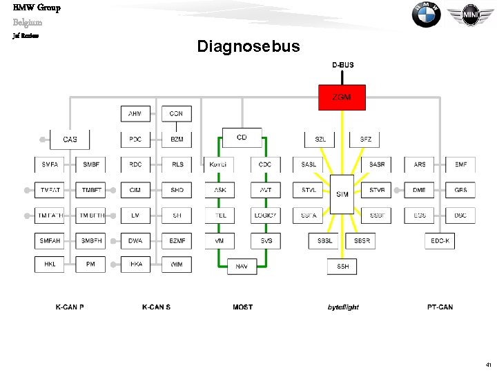 BMW Group Belgium Jef Roziers Diagnosebus 41 