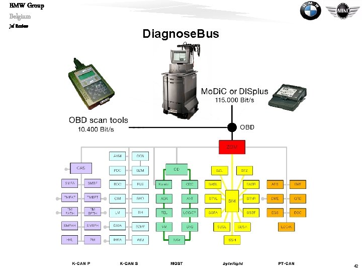 BMW Group Belgium Jef Roziers Diagnose. Bus 42 