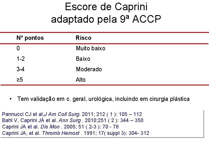 Escore de Caprini adaptado pela 9ª ACCP N° pontos Risco 0 Muito baixo 1