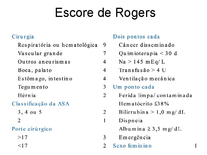 Escore de Rogers 