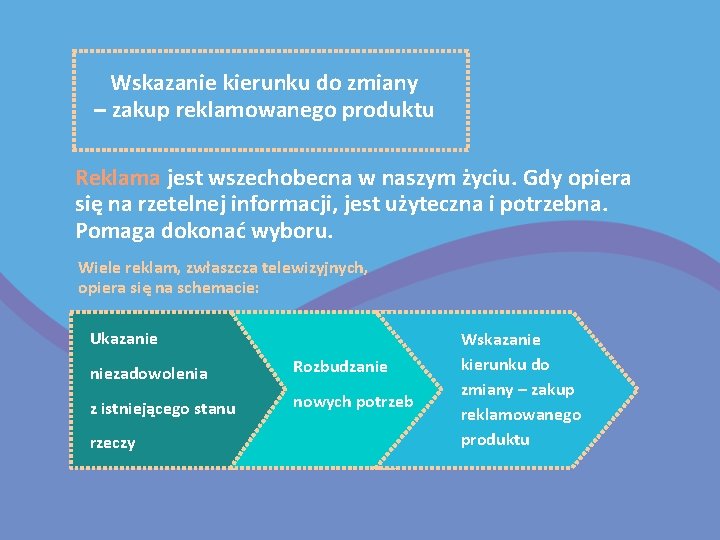 Wskazanie kierunku do zmiany – zakup reklamowanego produktu Reklama jest wszechobecna w naszym życiu.