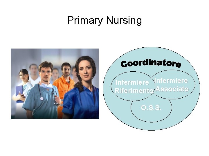 Primary Nursing Infermiere Riferimento Associato O. S. S. 