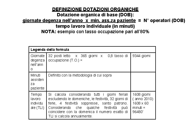 DEFINIZIONE DOTAZIONI ORGANICHE Dotazione organica di base (DOB): giornate degenza nell’anno x min. ass.