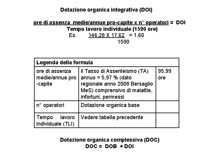 Dotazione organica integrativa (DOI) ore di assenza medie/annue pro-capite x n° operatori = DOI