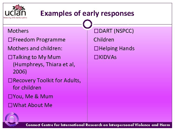 Examples of early responses Mothers �Freedom Programme Mothers and children: �Talking to My Mum