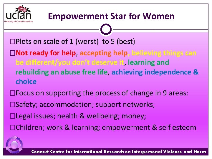 Empowerment Star for Women �Plots on scale of 1 (worst) to 5 (best) �Not