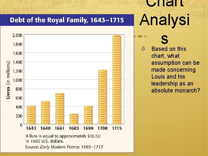 Chart Analysi s Based on this chart, what assumption can be made concerning Louis