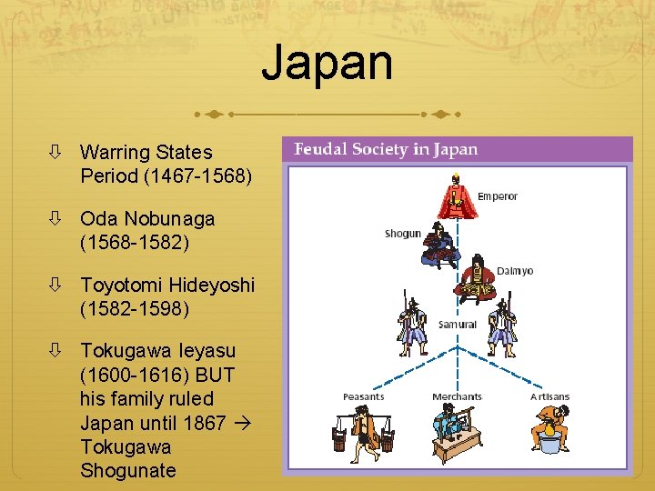 Japan Warring States Period (1467 -1568) Oda Nobunaga (1568 -1582) Toyotomi Hideyoshi (1582 -1598)