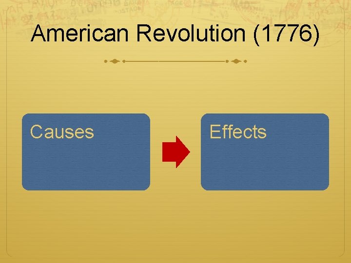 American Revolution (1776) Causes Effects 