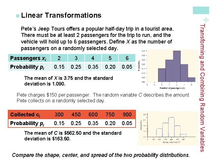 Transformations + n Linear Passengers xi 2 3 4 5 6 Probability pi 0.