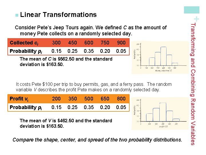 Transformations + n Linear Collected ci 300 450 600 750 900 Probability pi 0.