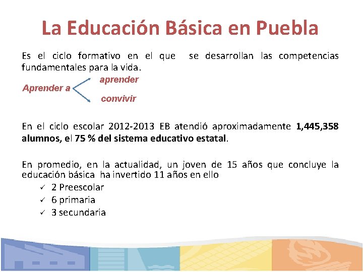 La Educación Básica en Puebla Es el ciclo formativo en el que fundamentales para