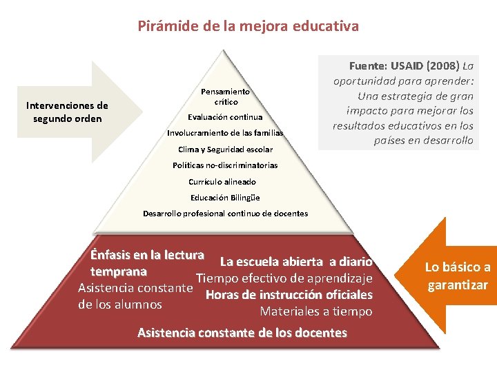 Pirámide de la mejora educativa Intervenciones de segundo orden Pensamiento crítico Evaluación continua Involucramiento