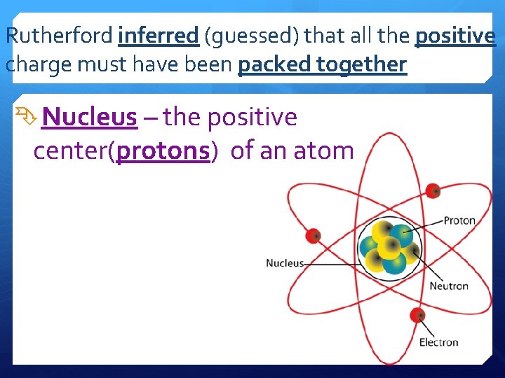 Rutherford inferred (guessed) that all the positive charge must have been packed together Nucleus