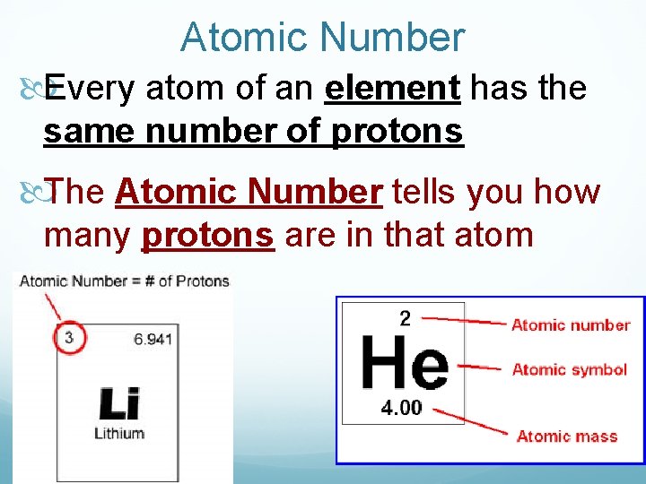 Atomic Number Every atom of an element has the same number of protons The