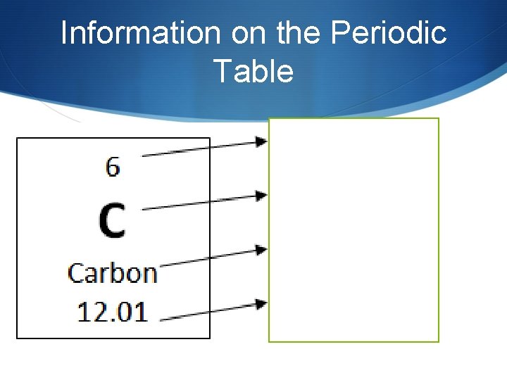 Information on the Periodic Table 