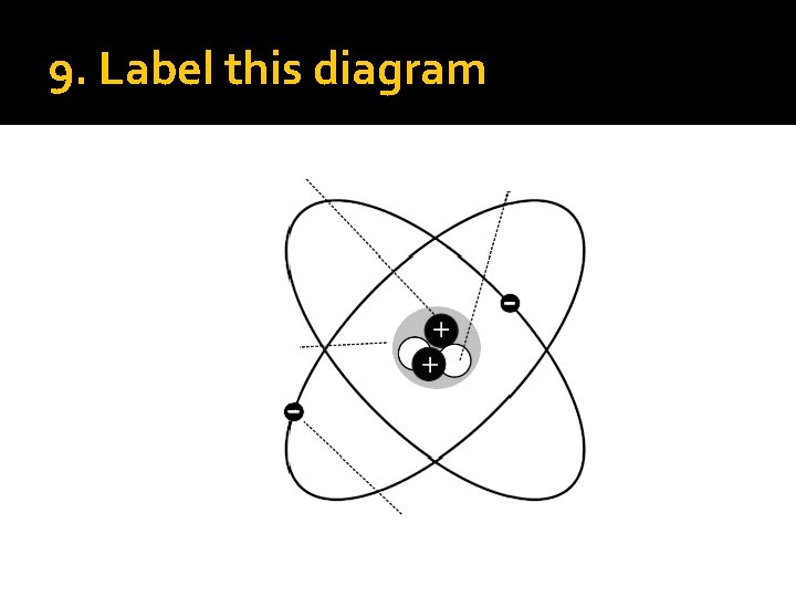 9. Label this diagram 