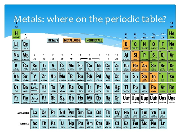 Metals: where on the periodic table? 