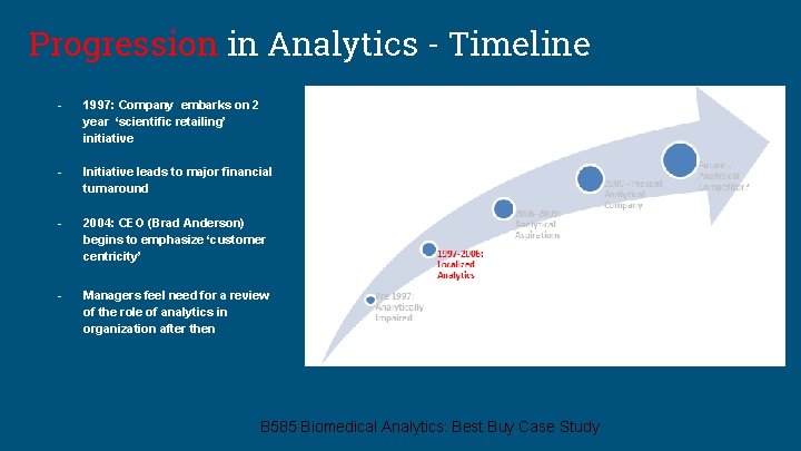 Progression in Analytics - Timeline - 1997: Company embarks on 2 year ‘scientific retailing’