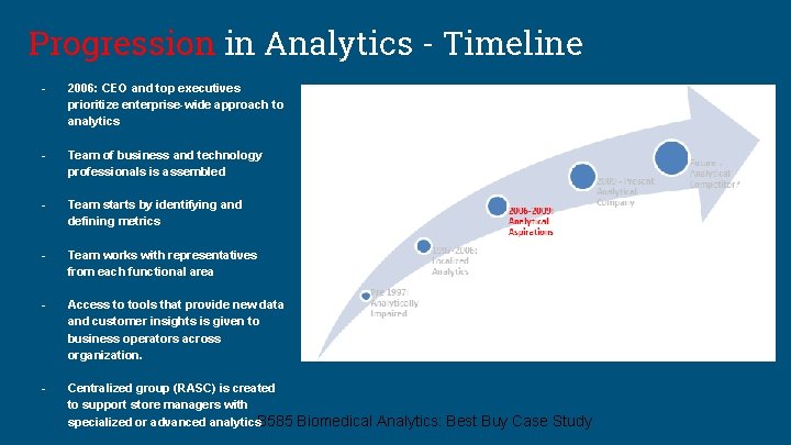 Progression in Analytics - Timeline - 2006: CEO and top executives prioritize enterprise-wide approach