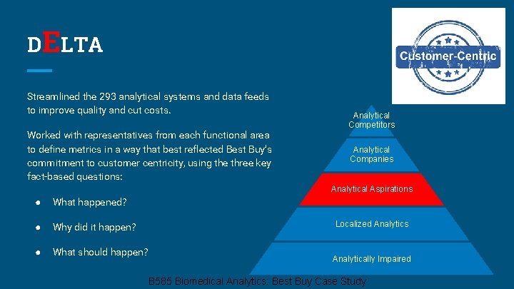 DELTA Streamlined the 293 analytical systems and data feeds to improve quality and cut